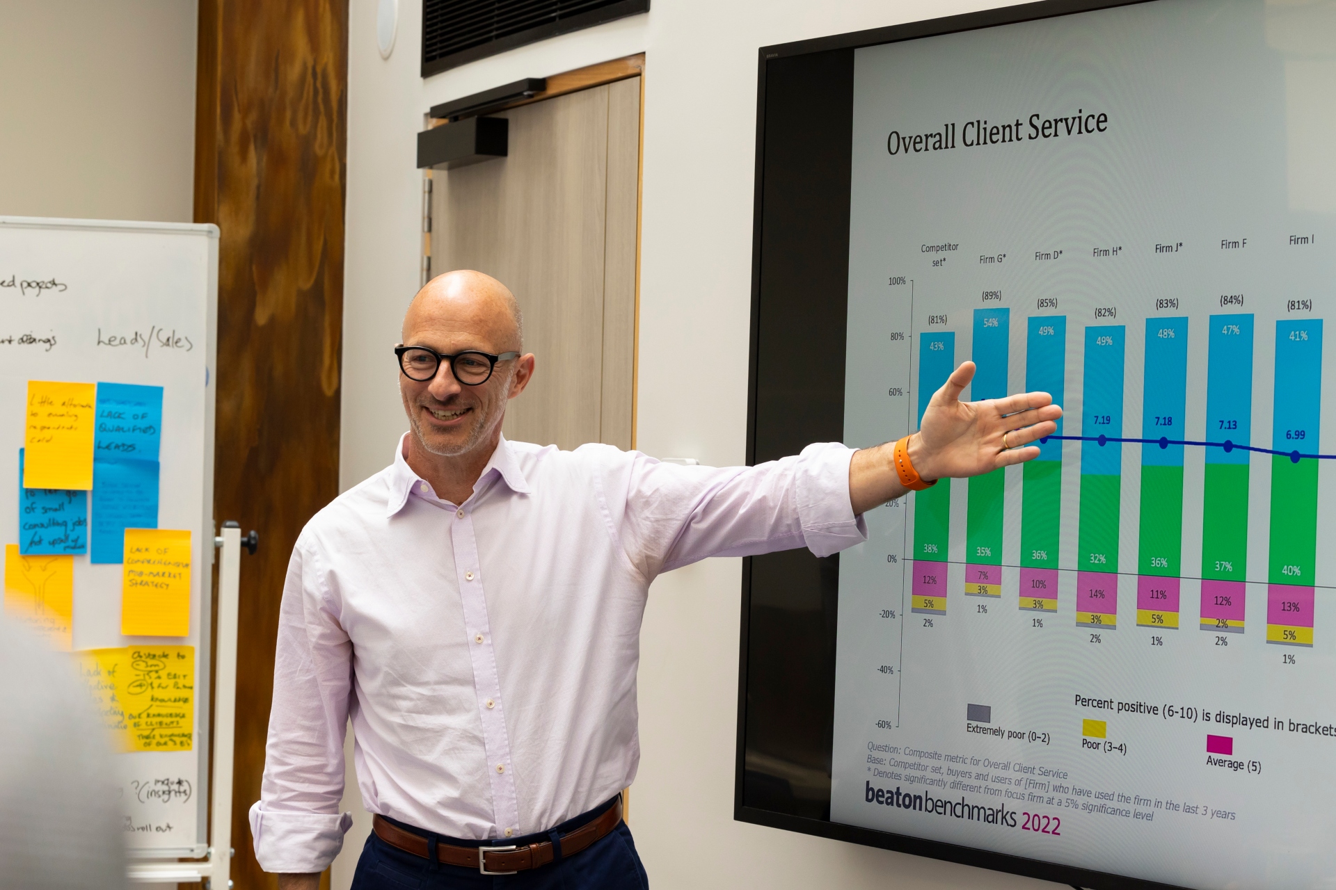 Competitive Benchmarking In Professional Services - 20yrs On