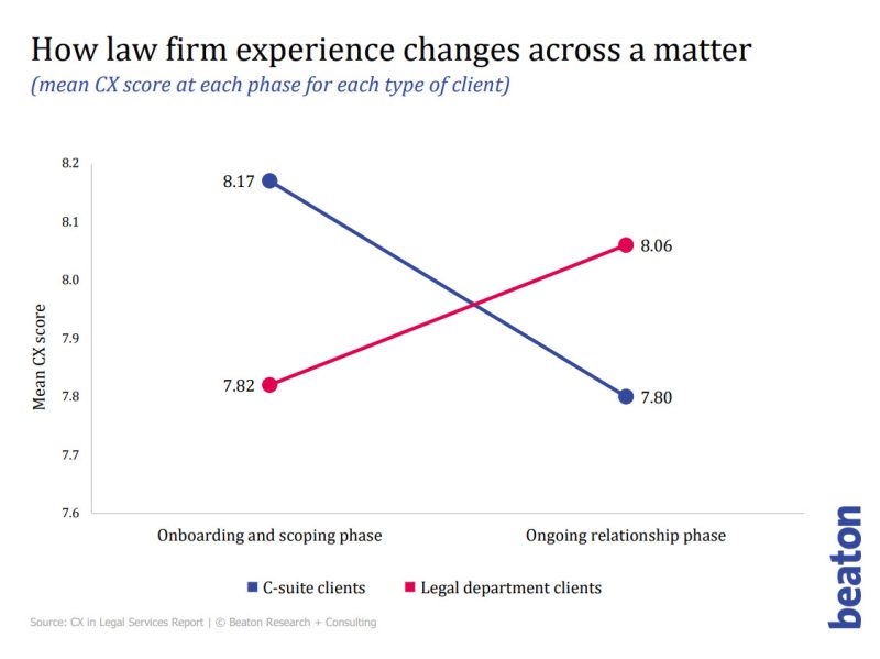 Law firm CX displayed on a chart